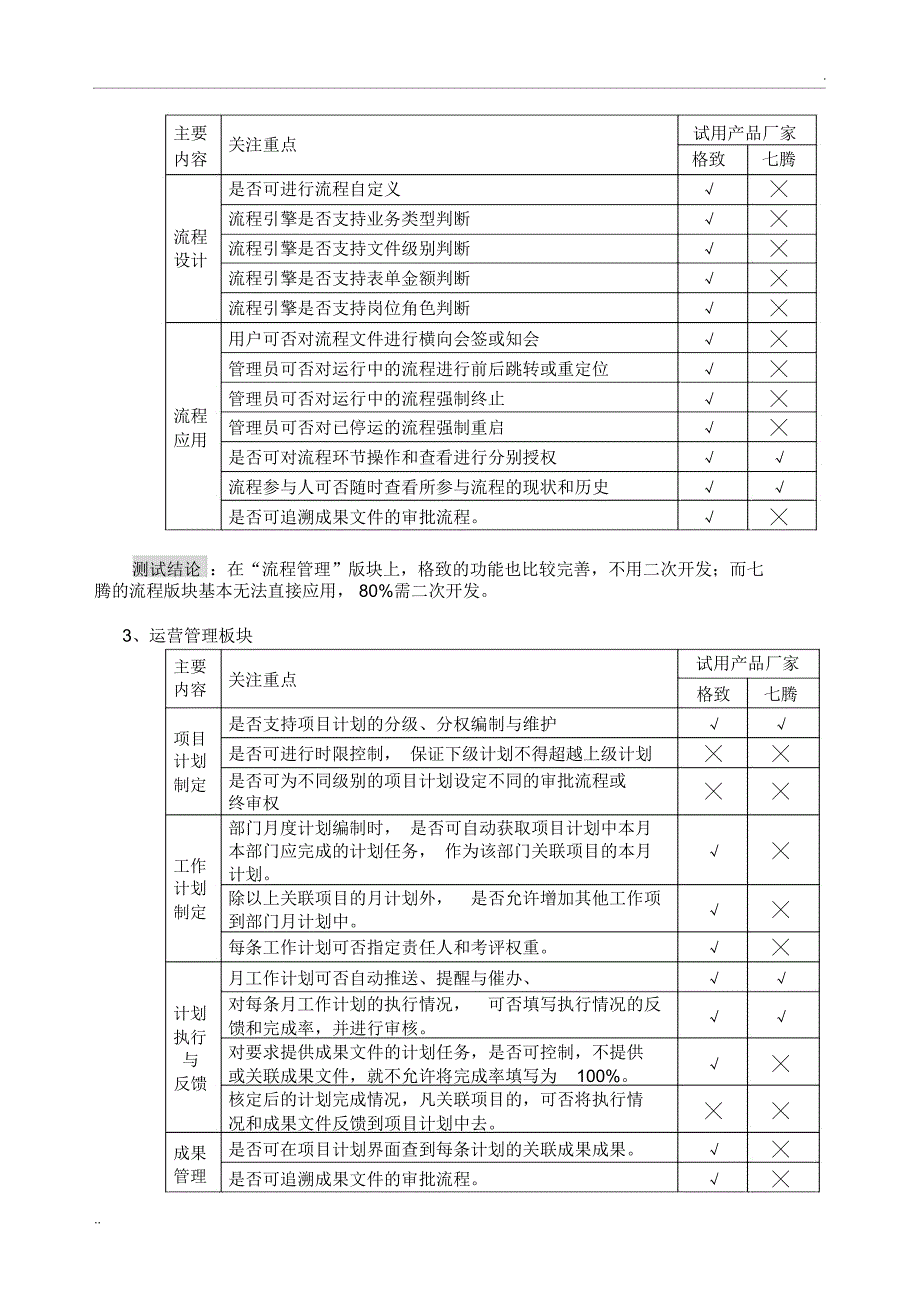 软件试用报告(样本)_第2页