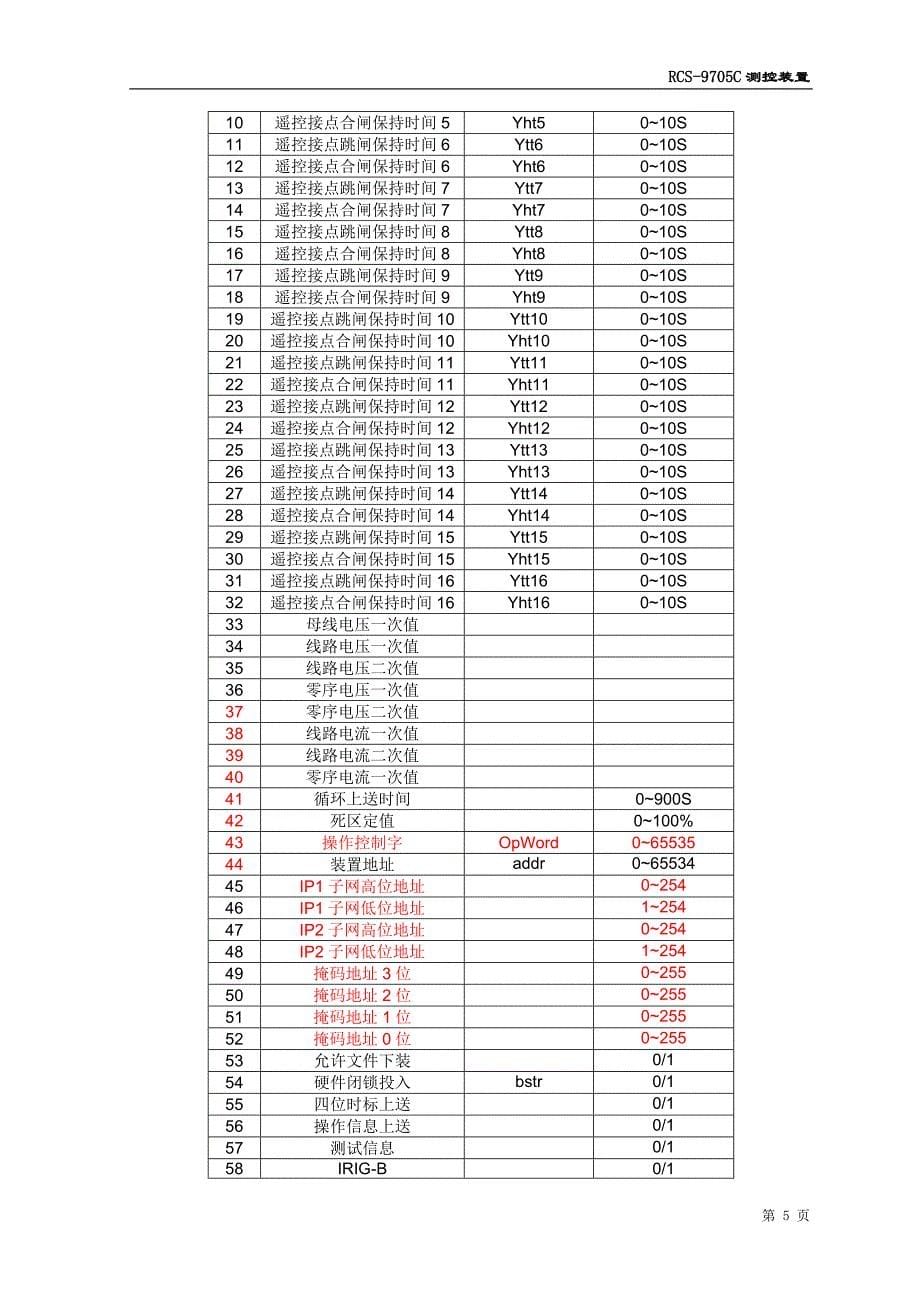 RCS-9705C 测控装置(V4.01).doc_第5页