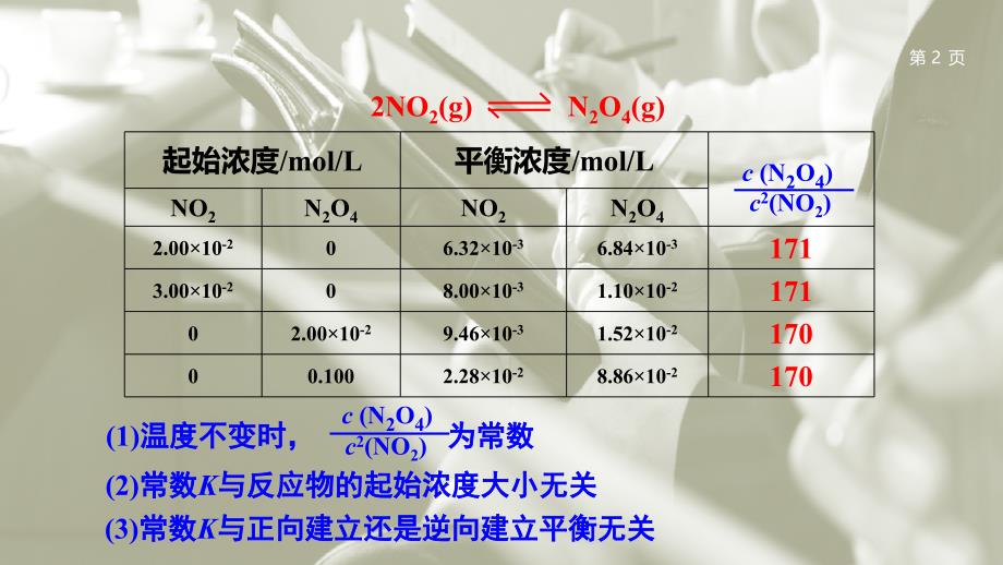 高中化学 专题2 化学反应速率与化学平衡 2.2 化学反应的方向和限度（第3课时）化学平衡常数教学课件 苏教版选修4_第2页