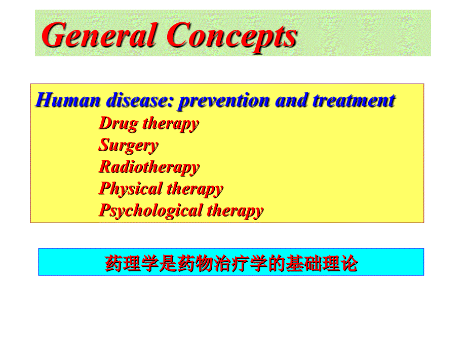 药理学课件：概论_第3页