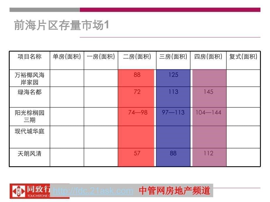 深圳市广森城市橄榄园产品策划建议书_第5页