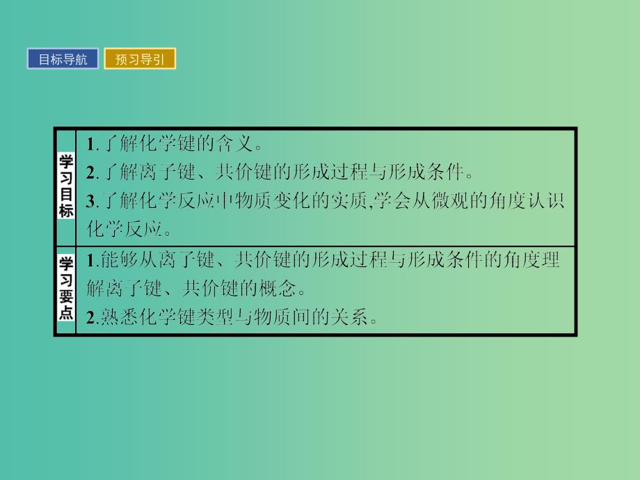 2019版高中化学课时8化学键与化学反应中的物质变化课件鲁科版必修2 .ppt_第4页