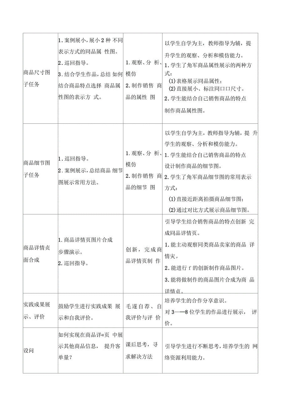 商品详情页制作任务教学设计方案_第4页