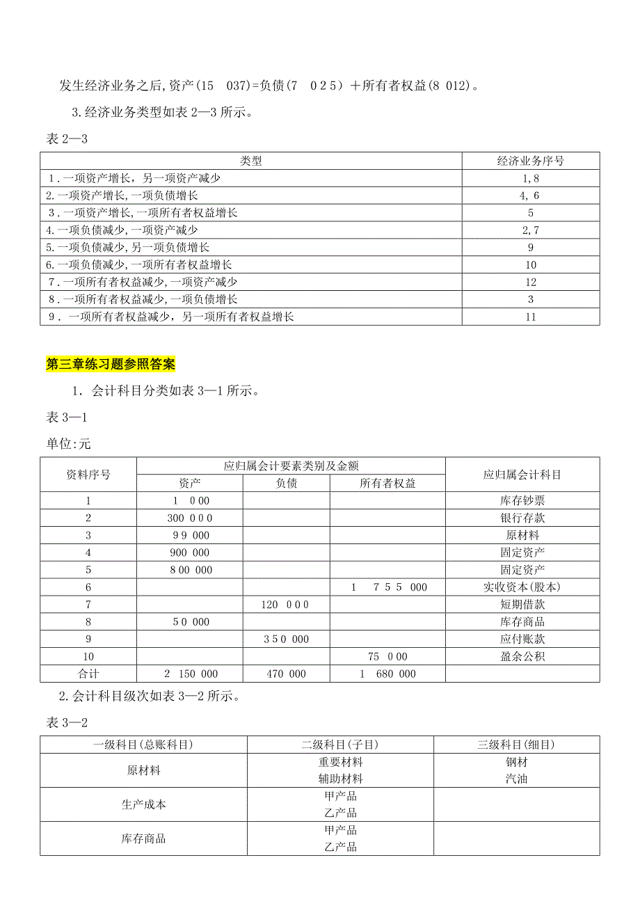 《会计学基础(第四版)》课后练习题参考答案_第2页