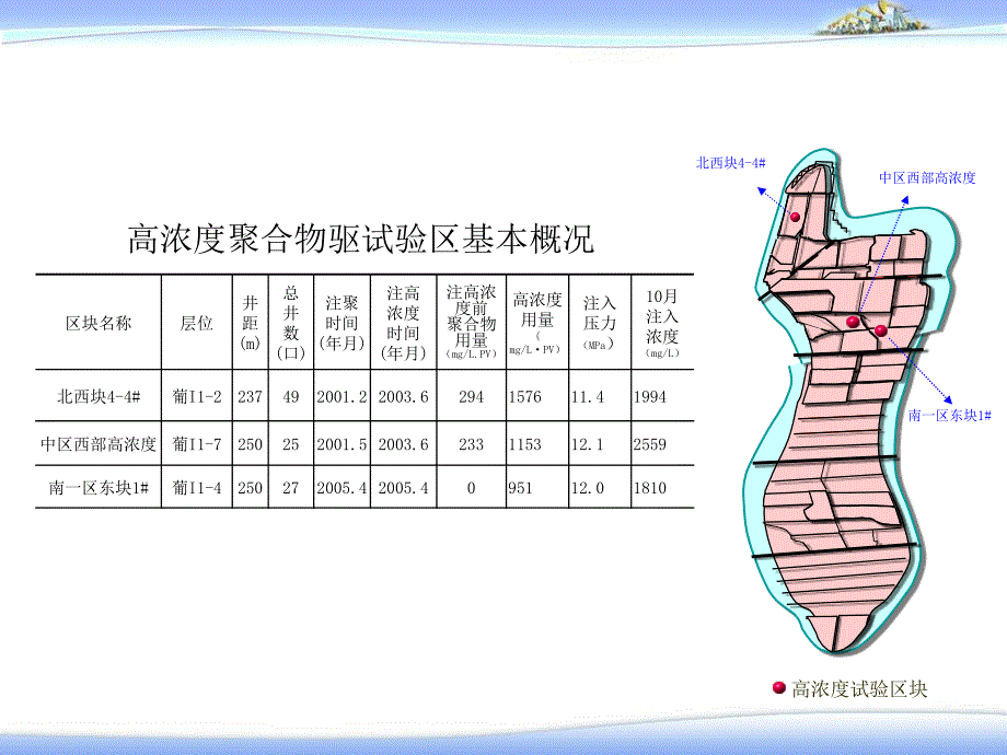 关于高分高浓度聚合物驱的几点认识gif_第2页