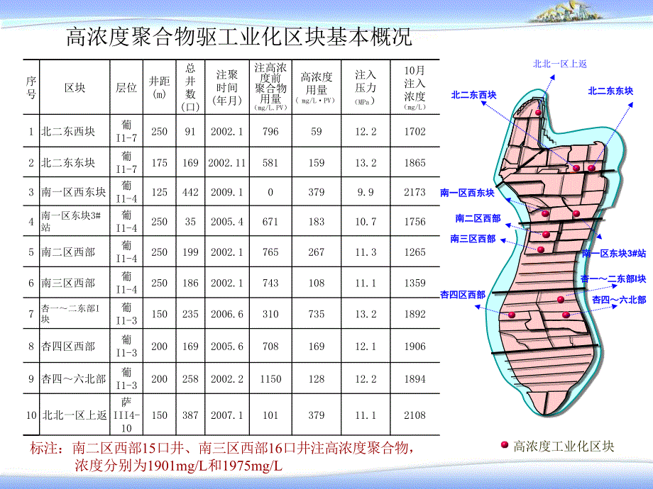 关于高分高浓度聚合物驱的几点认识gif_第3页