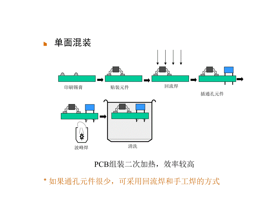 PCB设计的可制造性PPT34_第4页