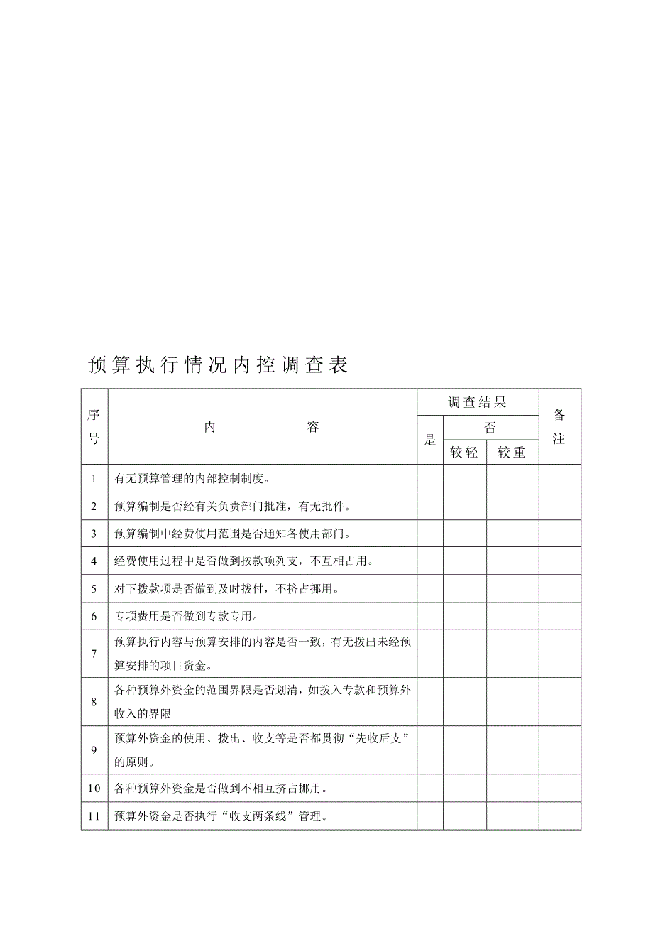 审计内控调查表_第2页