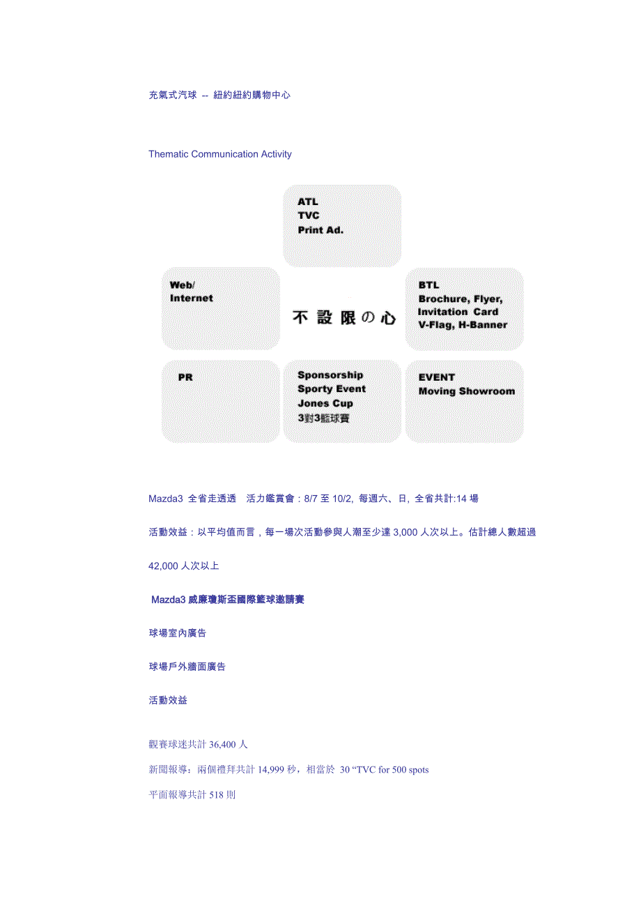 智威汤逊品牌全行销规划 (2)_第4页