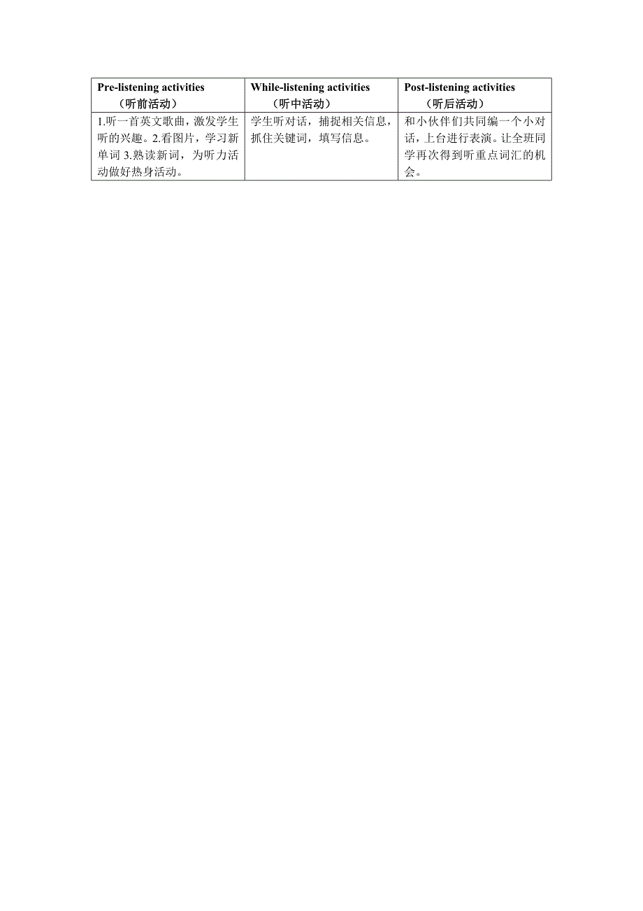 听前、听中、听后活动样例1_第1页