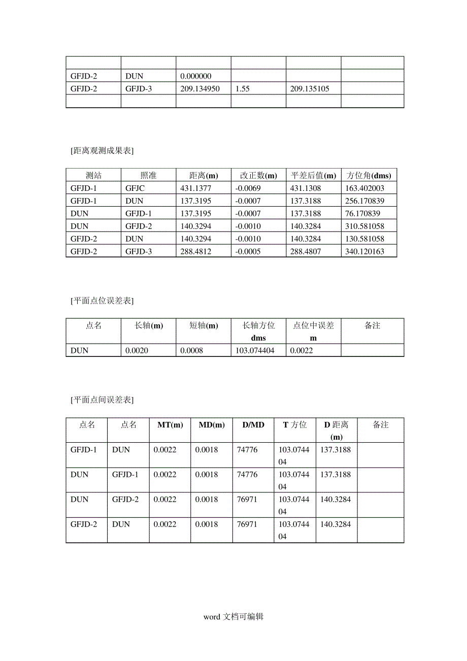 厕所点控制网平差报告.doc_第2页