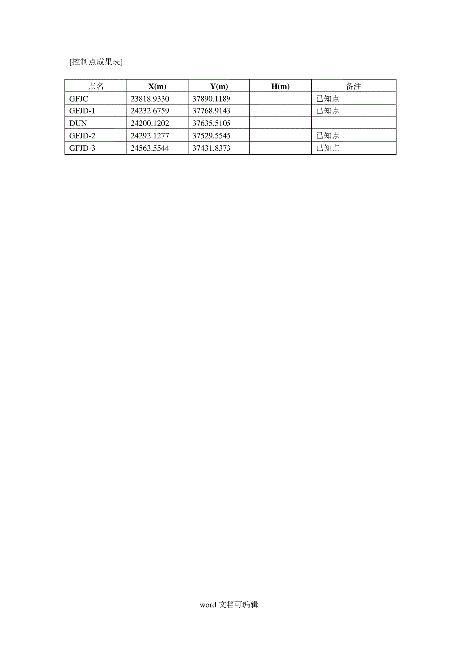 厕所点控制网平差报告.doc_第3页