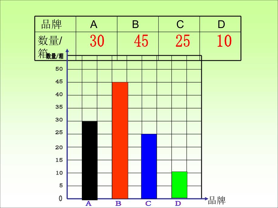 人教版三年级下册《简单的数据分析》(例1)2_第3页