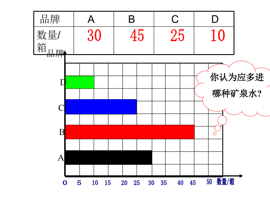 人教版三年级下册《简单的数据分析》(例1)2_第4页