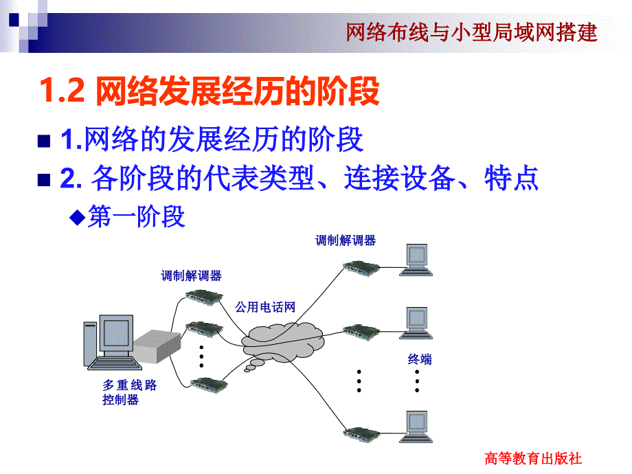 网络布线与小型局域网搭建_第4页