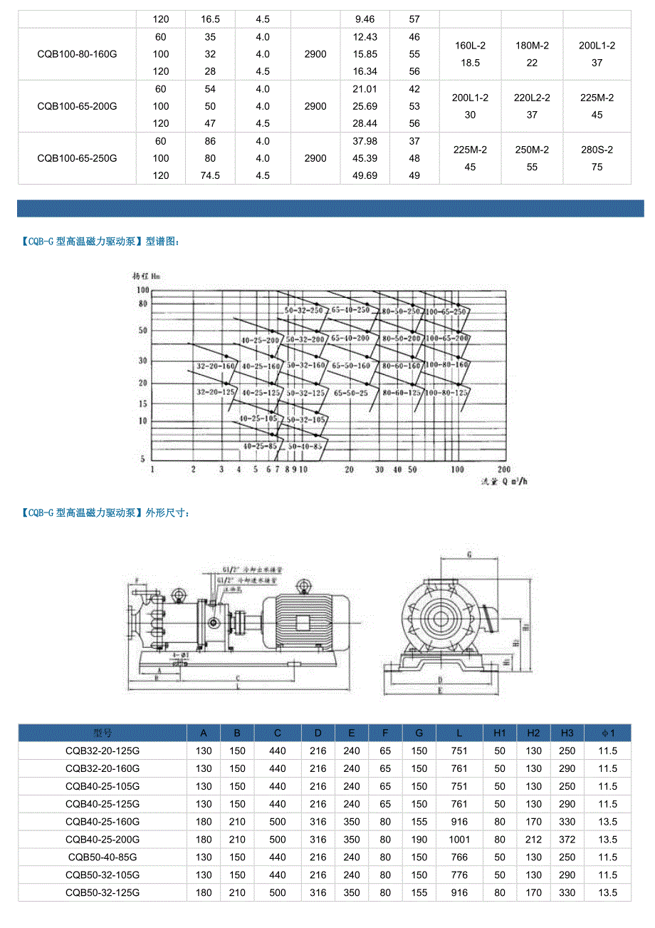高温磁力驱动泵型号及参数_第4页