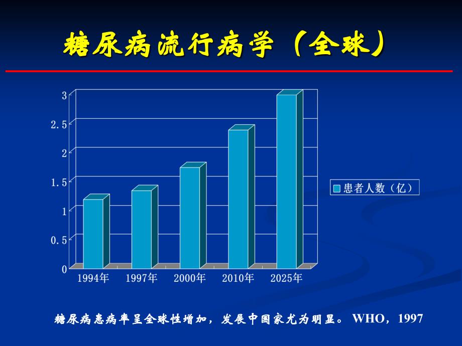 糖尿病康复护理浙江省人民医院康复医学科_第3页