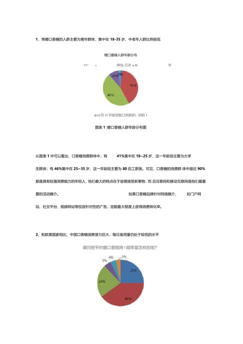 口香糖消费习惯调研报告_第2页