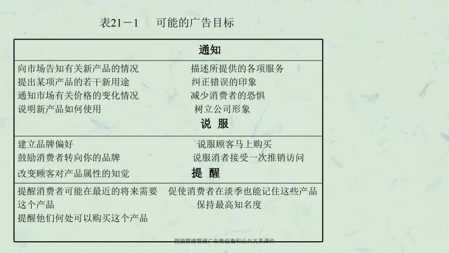 营销管理管理广告售促徾和公共关系课件_第4页