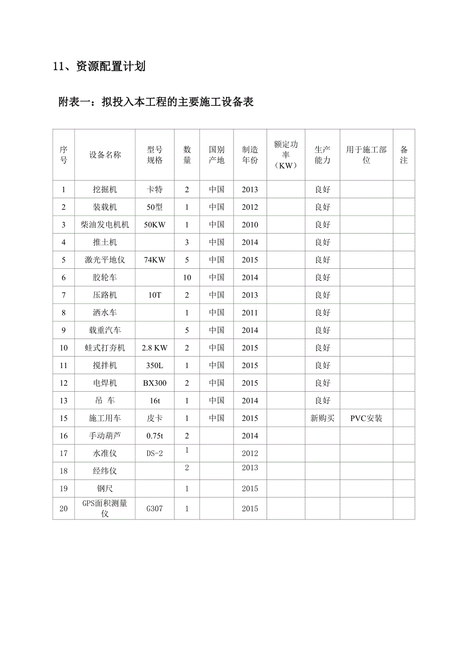 水利节水施工组织设计_第1页