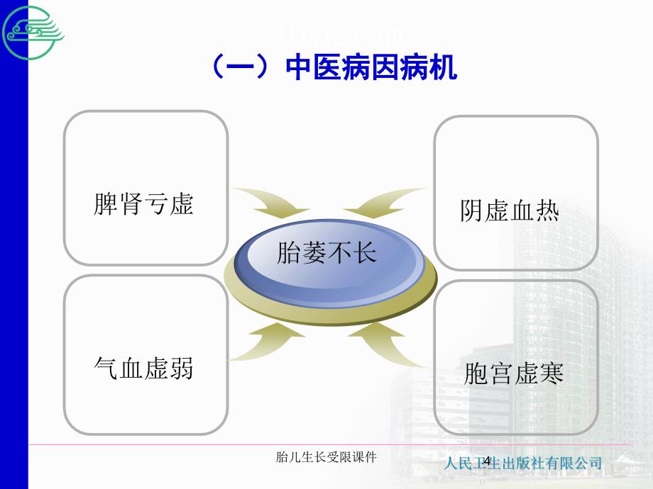 胎儿生长受限课件_第4页