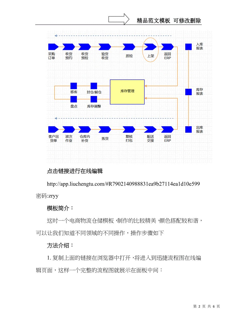 电商物流仓储流程图模板分享_第2页