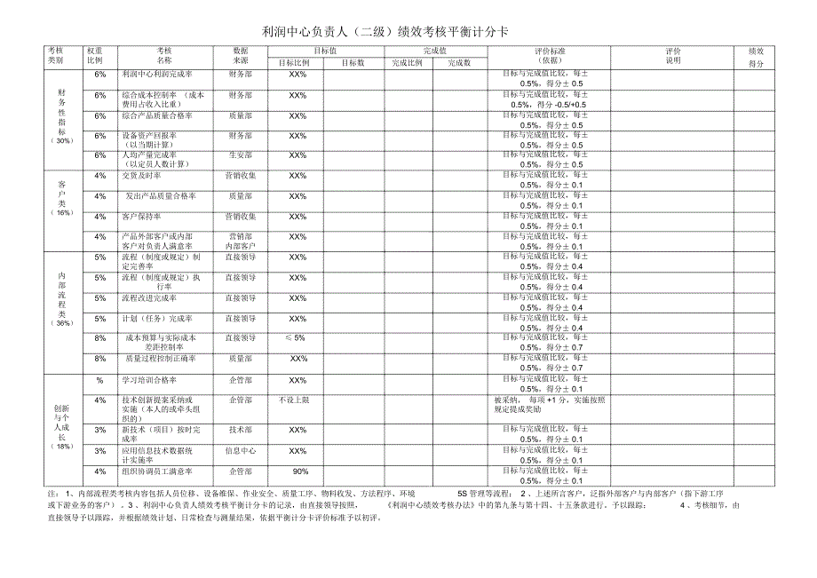 利润中心绩效考核平衡计分卡培训课件_第1页