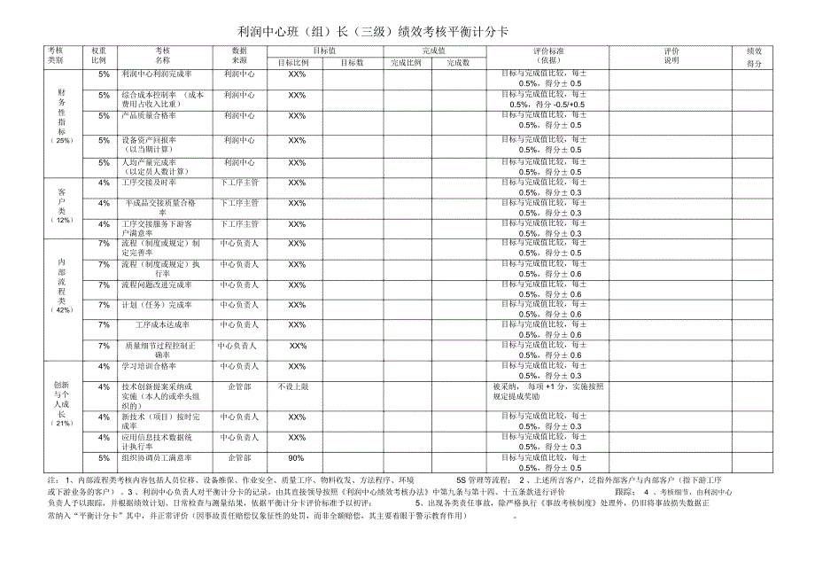 利润中心绩效考核平衡计分卡培训课件_第2页