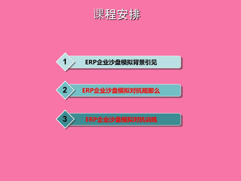 ERP企业沙盘模拟ppt课件_第2页