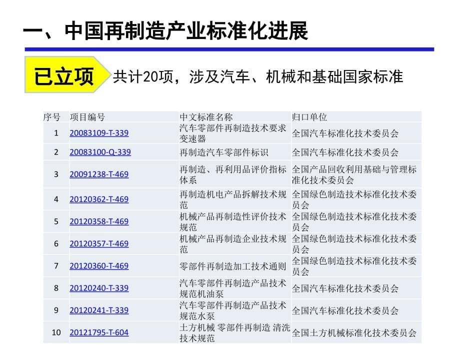 再制造标准体系及评价标准研究_第5页