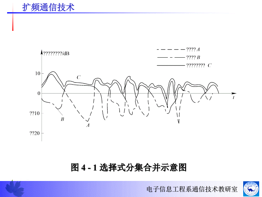 第4章抗衰落和链路性能增强技术_第3页