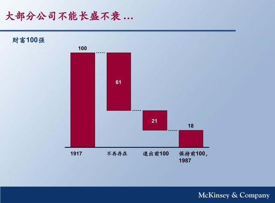 增长炼金术课件_第5页