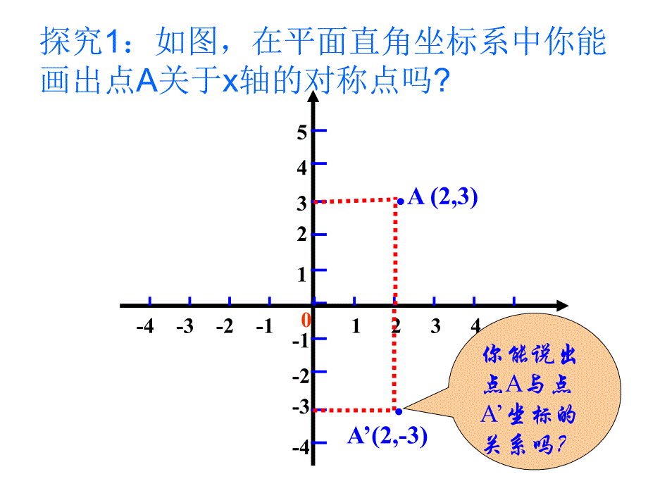 用坐标表示对称2_第4页