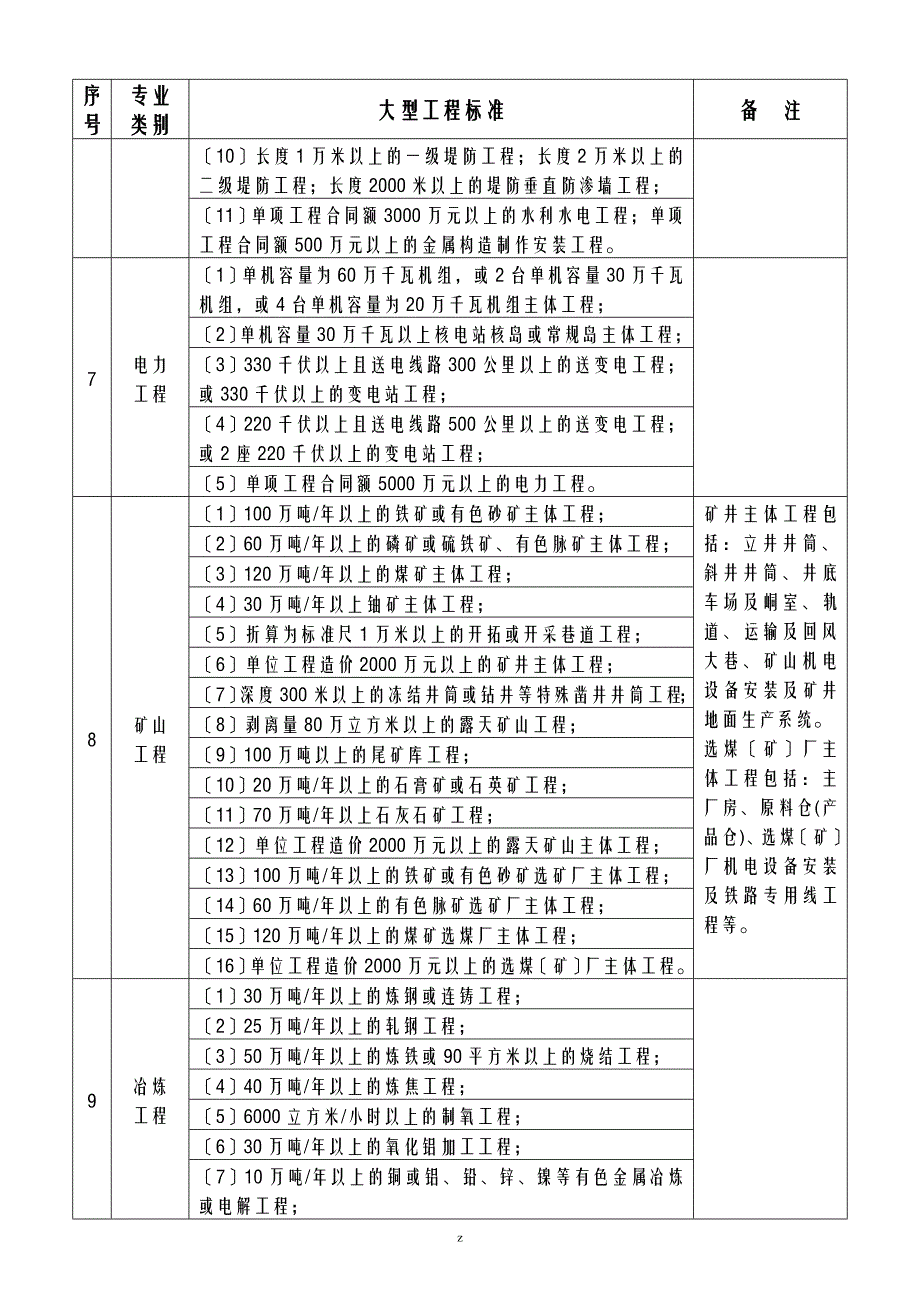 大中型工程施工划分_第3页