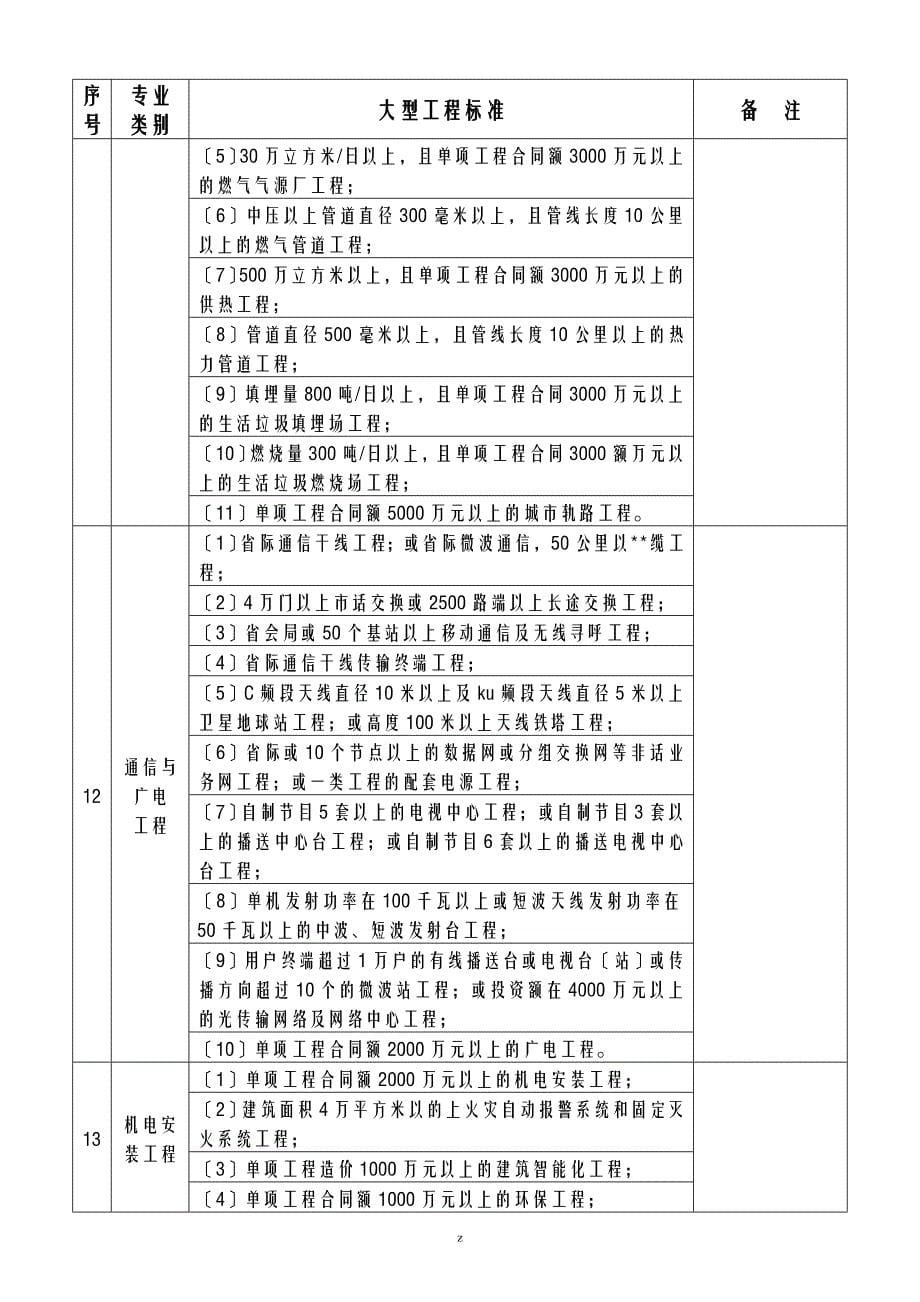 大中型工程施工划分_第5页