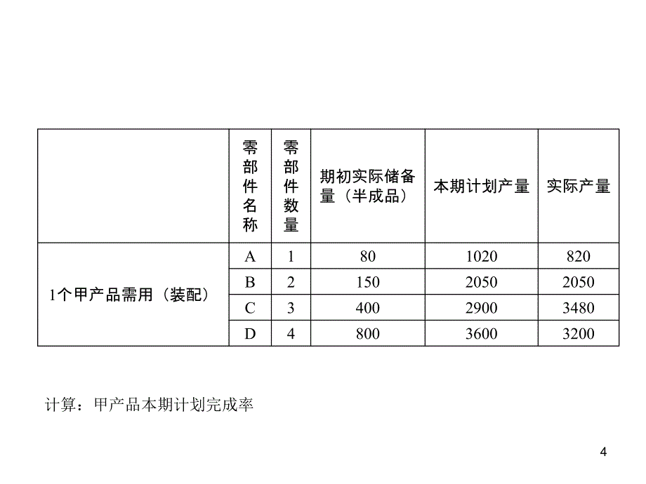 经济效益审计3_第4页