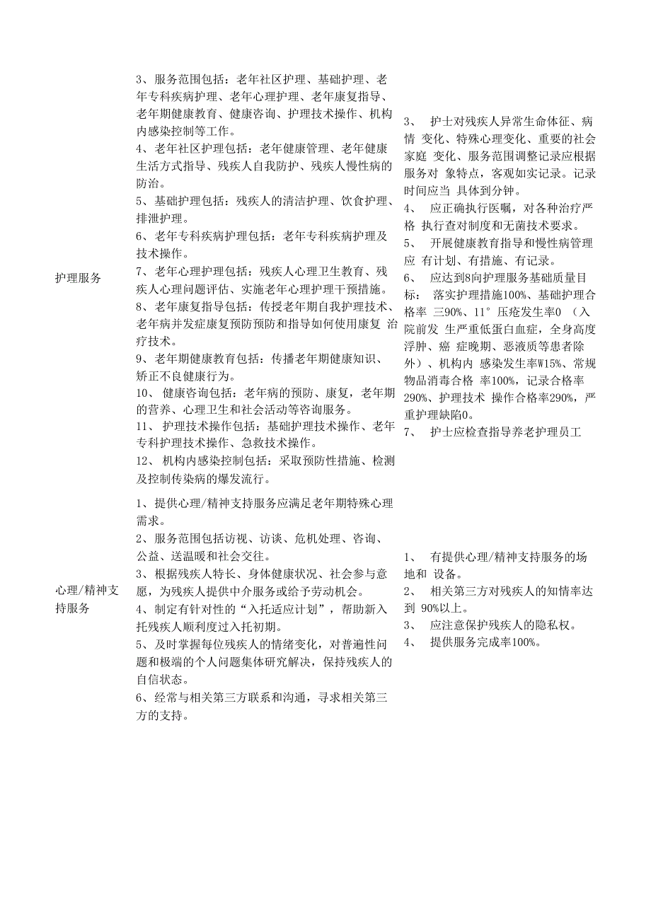 养老机构服务内容及质量控制表_第2页