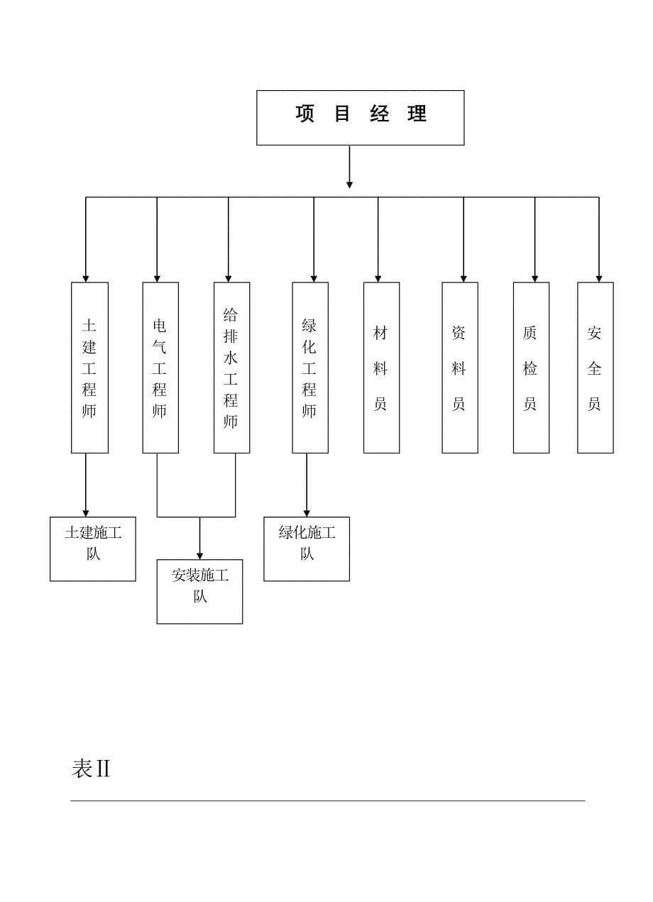 兰亭坊施工组织设计_第5页