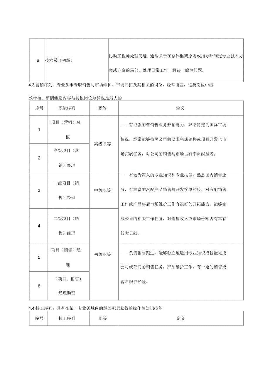 公司职位设置与序列管理办法_第5页