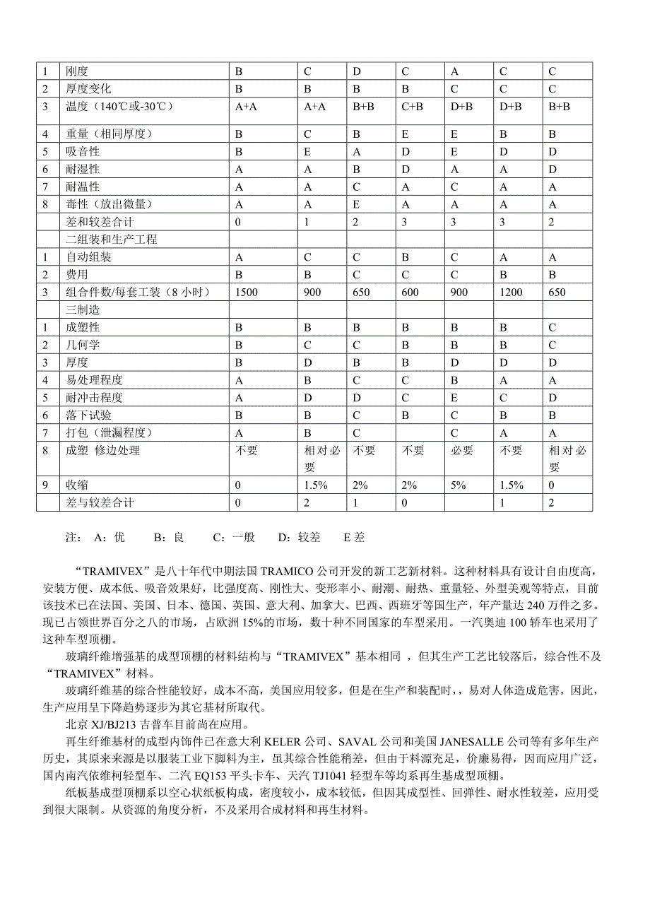 顶棚基材分析_第2页