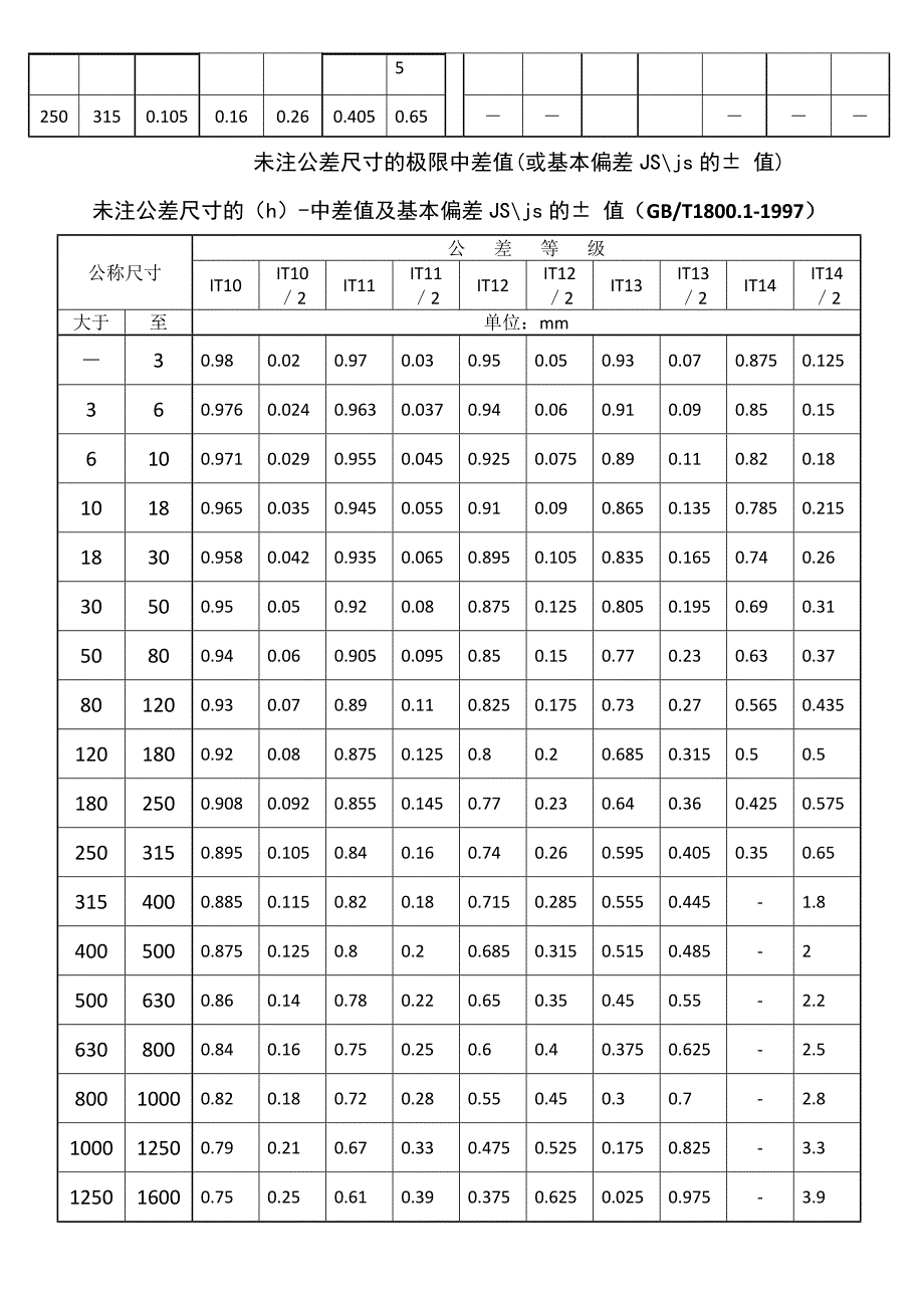 未注公差的直径尺寸公差IT1014_第2页