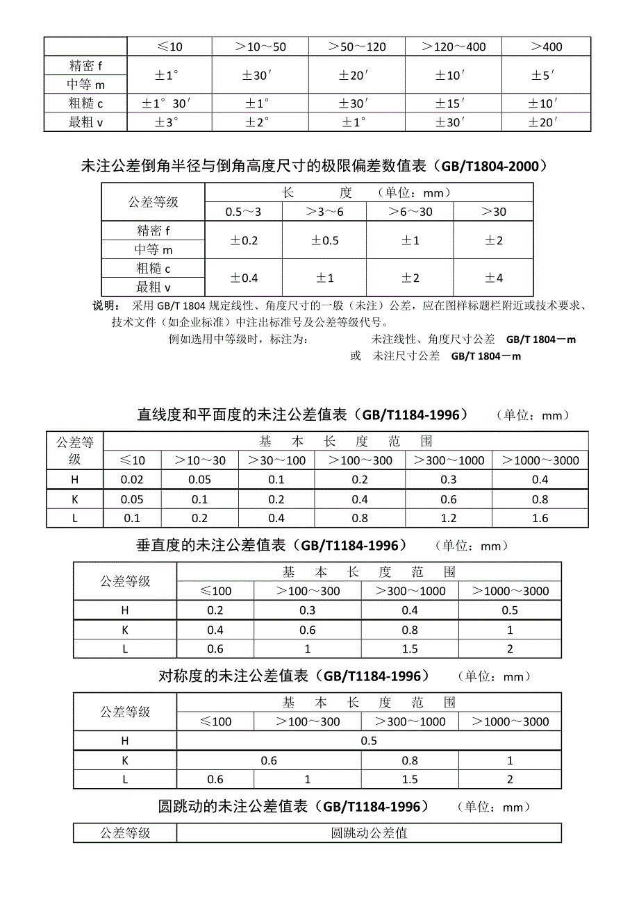 未注公差的直径尺寸公差IT1014_第4页