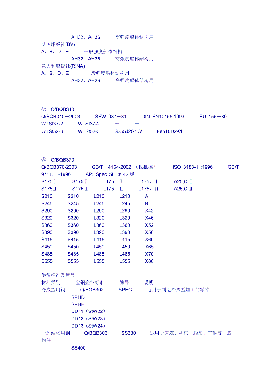 宝钢热轧产品牌号对照表_第4页