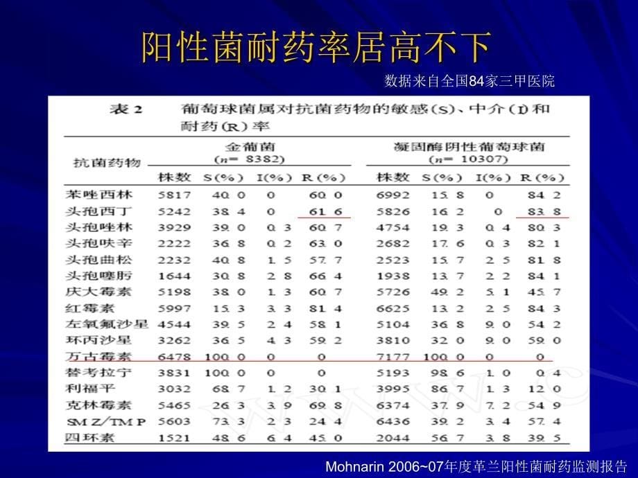 外科用“来可信”-注射用盐酸万古霉素要领_第5页