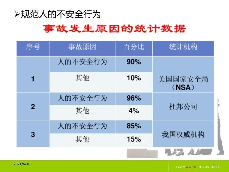 安全操作规程编制指导培训_第5页