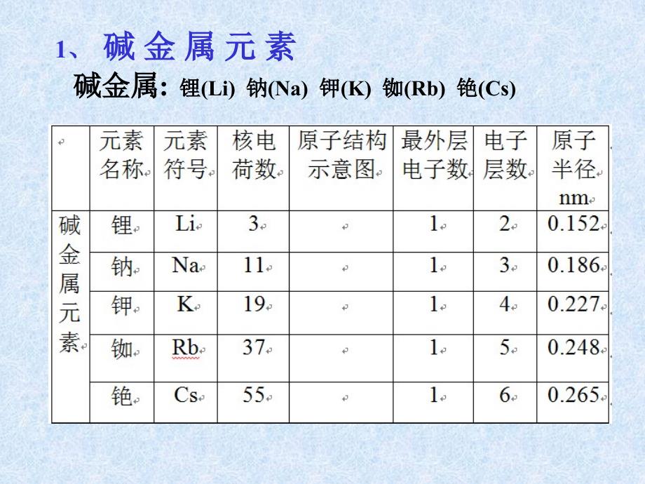 元素的性质与原子结构3_第2页