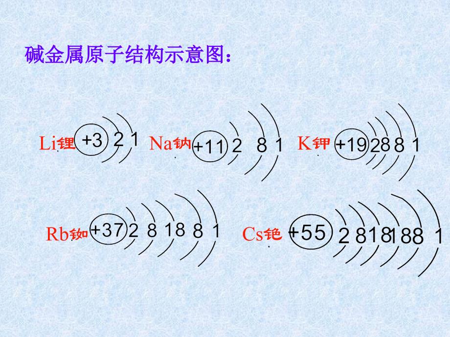 元素的性质与原子结构3_第3页