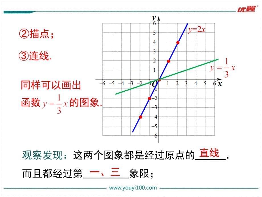 1921第2课时正比例函数的图象与性质_第5页