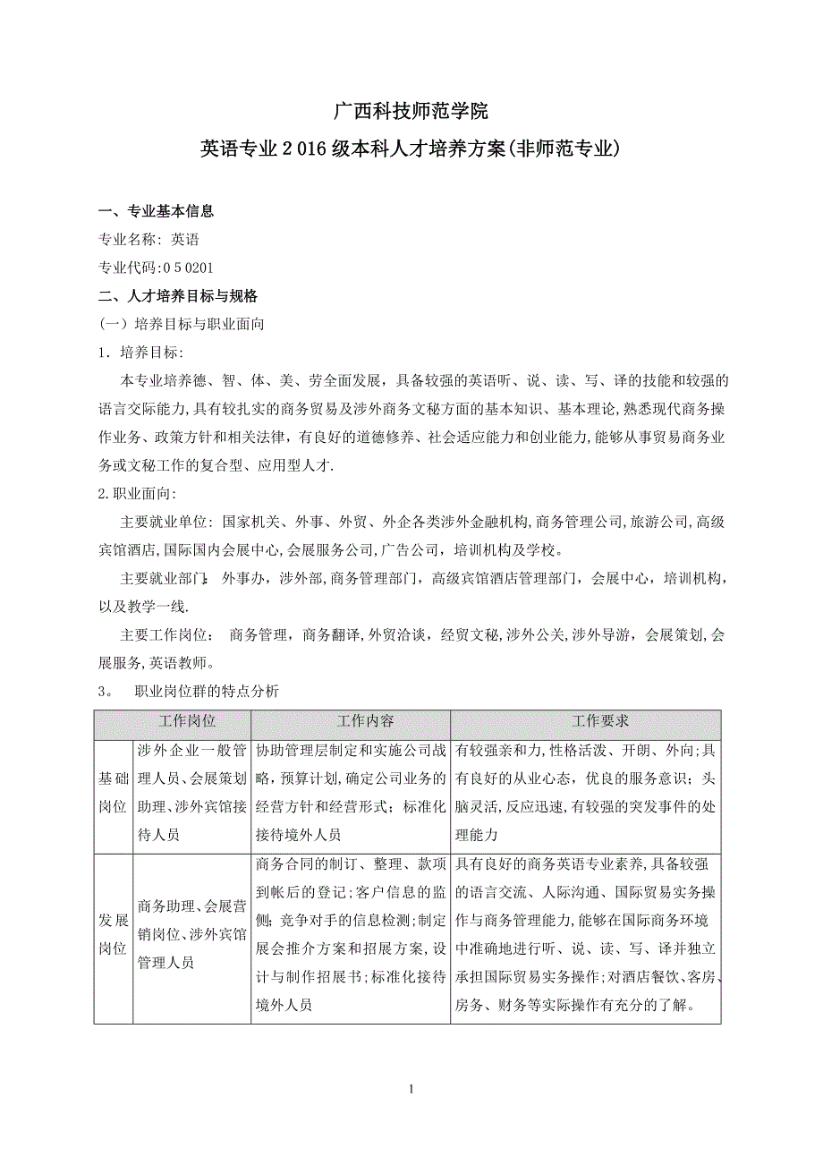 级本科专业人才培养方案英语非师范详解可编辑范本_第1页