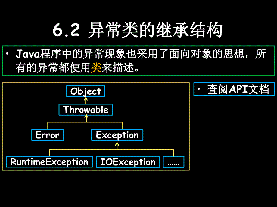 异常的捕获及处理课件_第3页